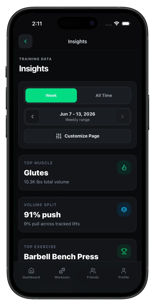 Repvia insights screen showing workout and muscle group data